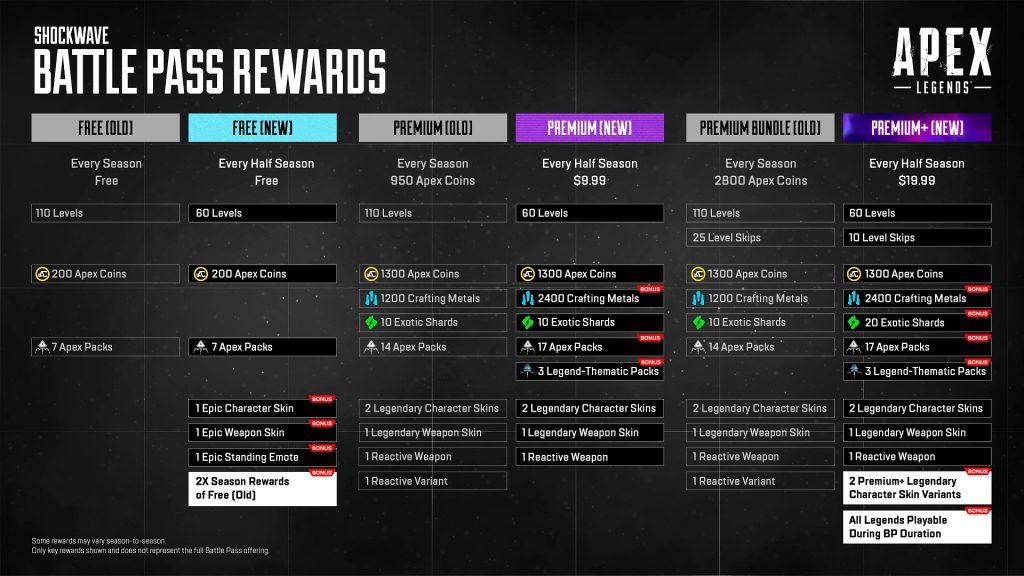 Apex Legends new Battle Pass rewards