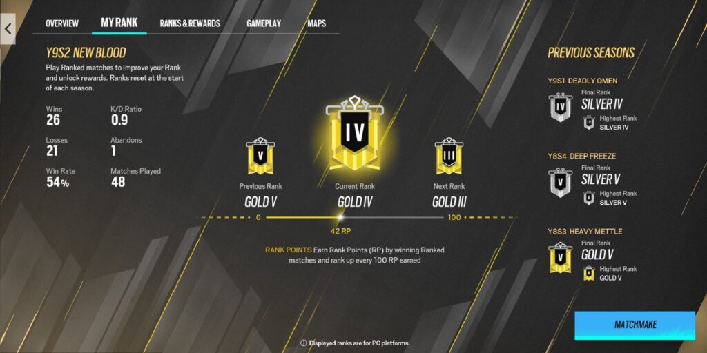 Gold 4 rank in Rainbow Six Siege