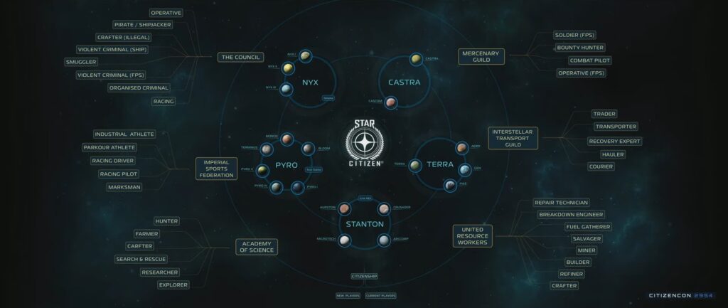 CitizenCon 2024: Everything Announced For Star Citizen And Squadron 42