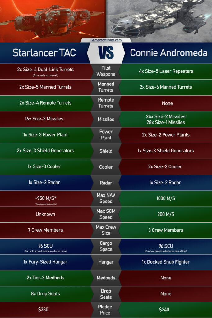 Starlancer TAC stats vs Constellation Andromeda