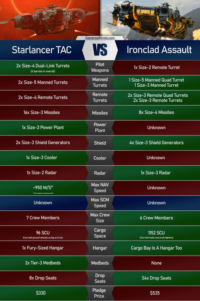 Starlancer TAC stats vs Drake Ironclad Assault stats