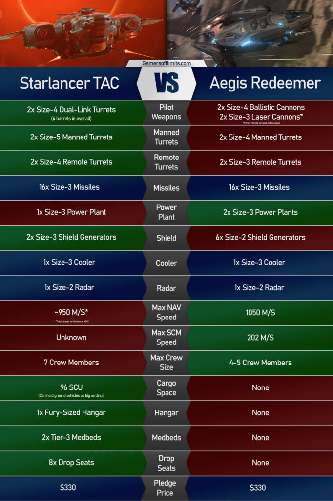 Starlancer TAC stats vs Redeemer stats