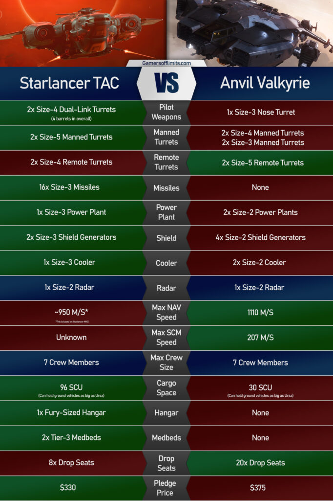 Starlancer TAC stats vs Valkyrie stats